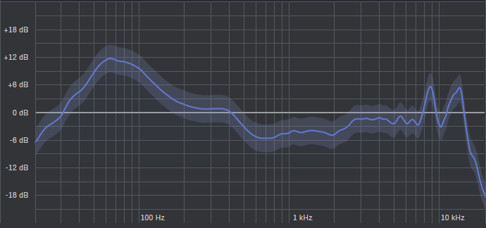Frequency Response of Microsoft Surface Headphones 2