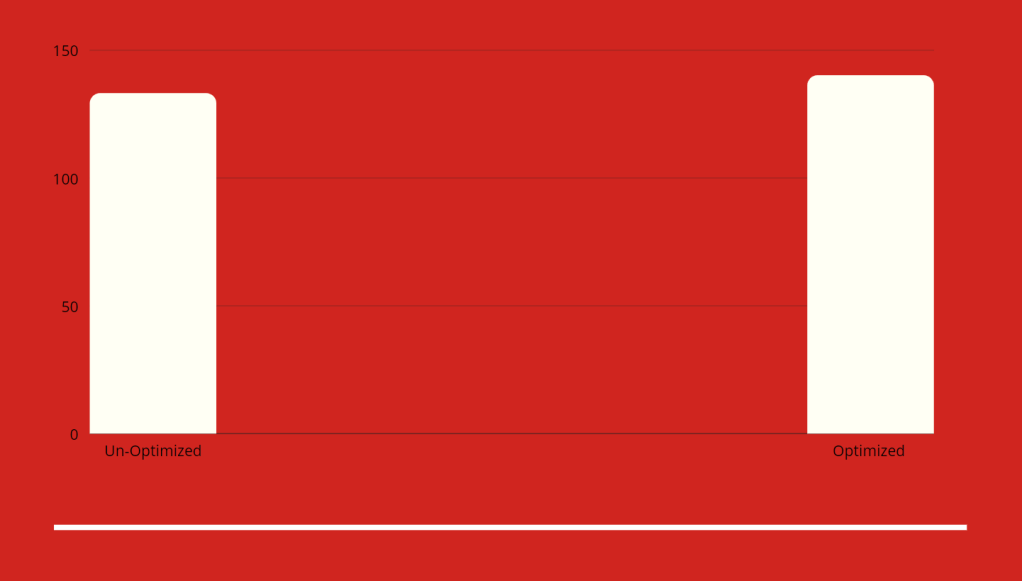 Benchmarks in Rainbow Six Siege after optimizations