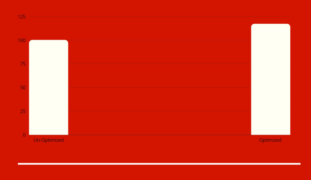 Benchmarks in Rainbow Six Siege after optimizations