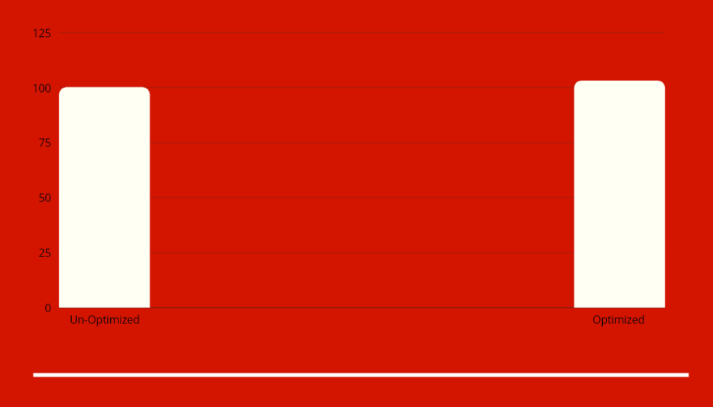 Benchmarks in Rainbow Six Siege after optimizations