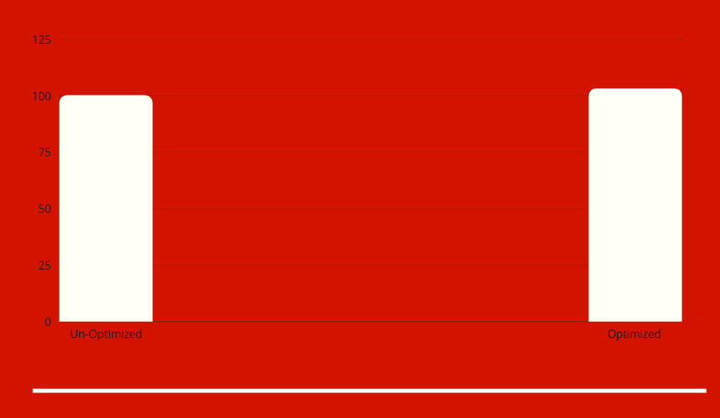 Benchmarks in Rainbow Six Siege after optimizations