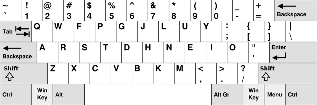 Picture of the Colemak Layout for keyboards.