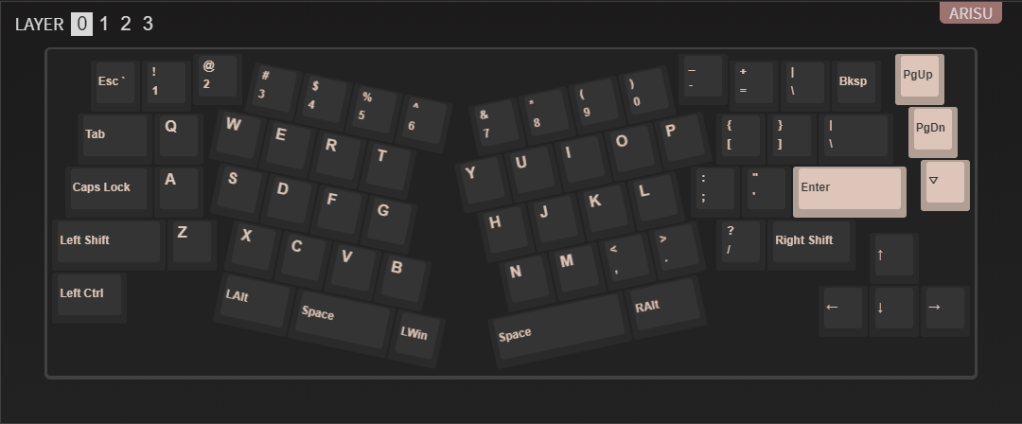 Layout of the Arisu keyboard.